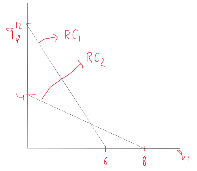 Economics homework question answer, step 1, image 1