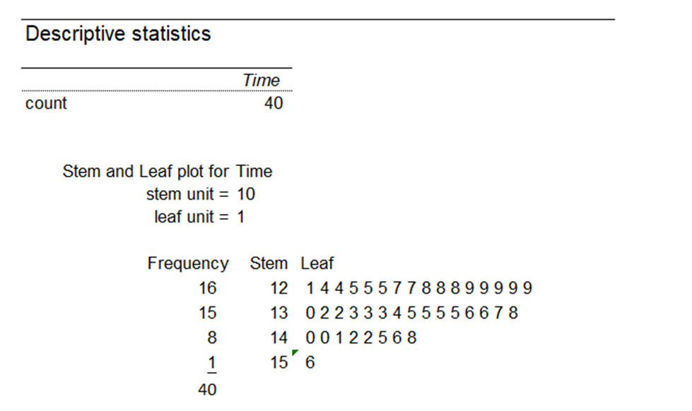 Statistics homework question answer, step 1, image 1