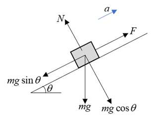 Physics homework question answer, step 1, image 1