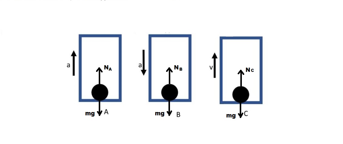 Physics homework question answer, step 1, image 1