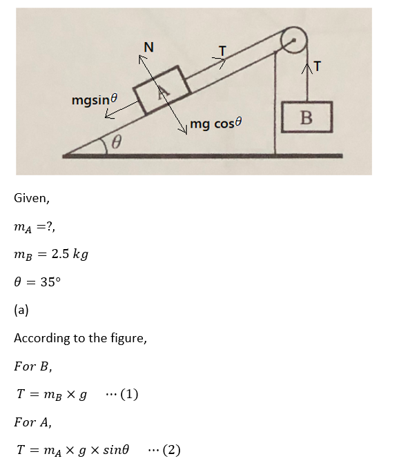 Answered: Block B Hangs On A Cable Connected… | Bartleby