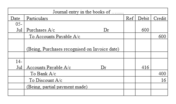 Answered How Do You Find The Amount Of Payment Bartleby 9380