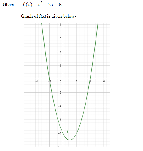Answered Graph The Quadratic Function Find The Bartleby 6610