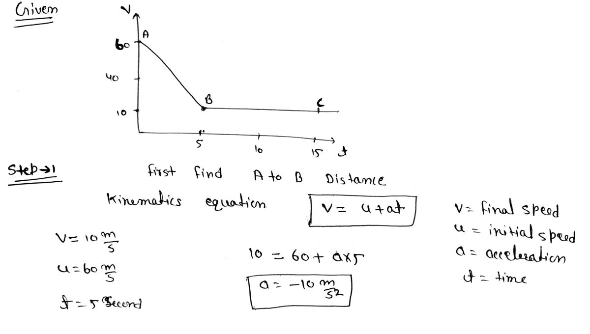 Physics homework question answer, step 1, image 1