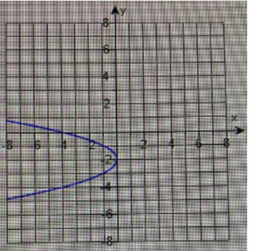 Calculus homework question answer, step 1, image 1