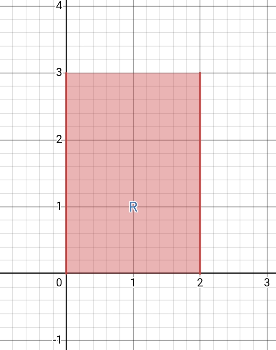 Advanced Math homework question answer, step 1, image 2