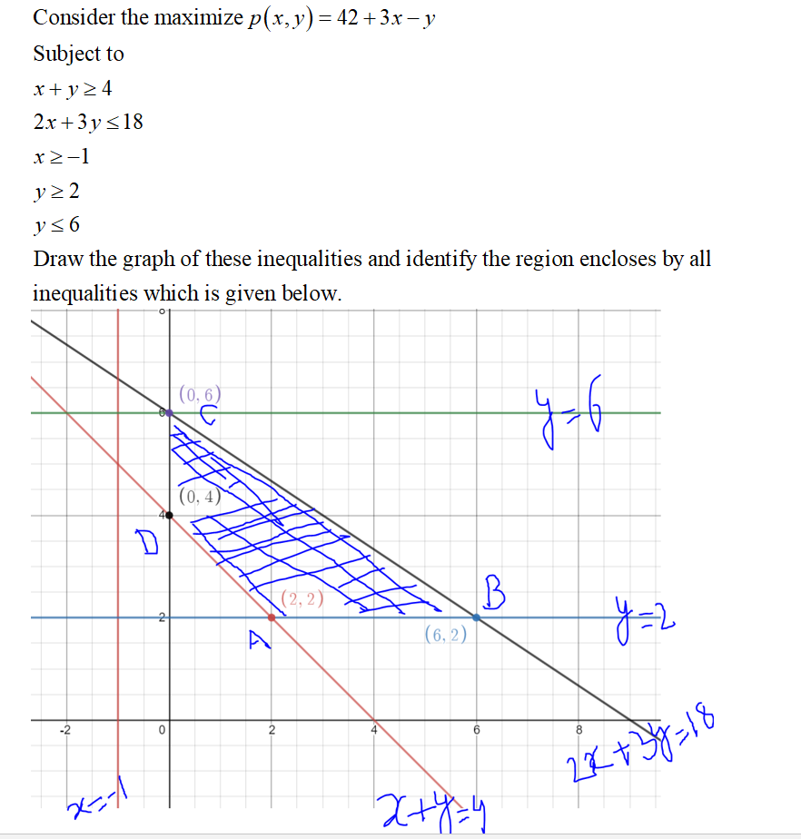 Answered Solve The Following Maximization Bartleby