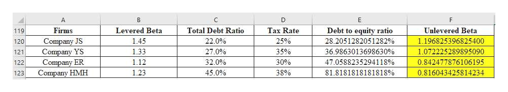 Answered: Comparable… | Bartleby