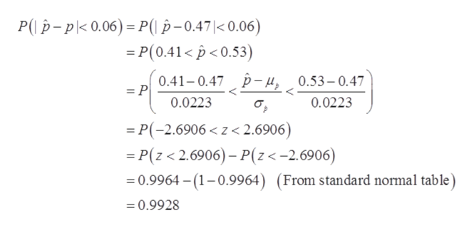 Answered: Suppose 47% Of The Population Has A… | Bartleby