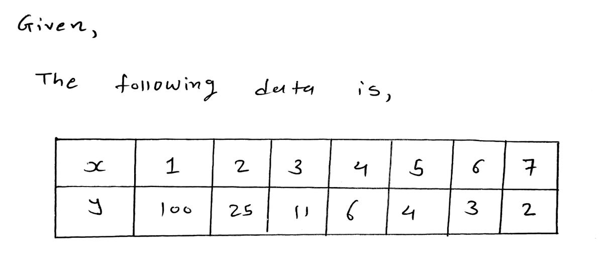 Advanced Math homework question answer, step 1, image 1