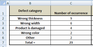 Operations Management homework question answer, step 1, image 1