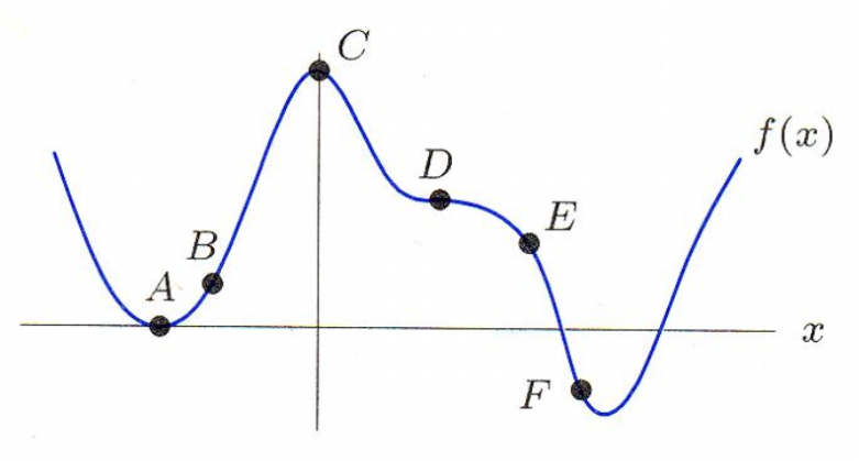 Calculus homework question answer, step 1, image 1