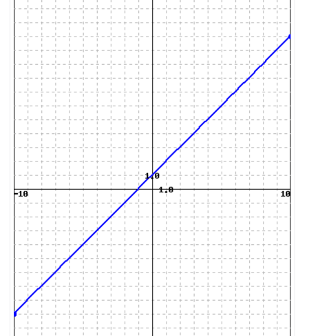 Calculus homework question answer, step 1, image 2