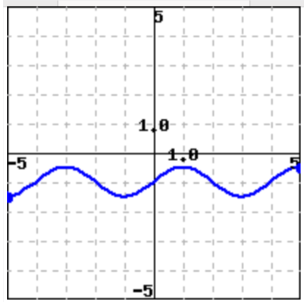 Calculus homework question answer, step 1, image 1