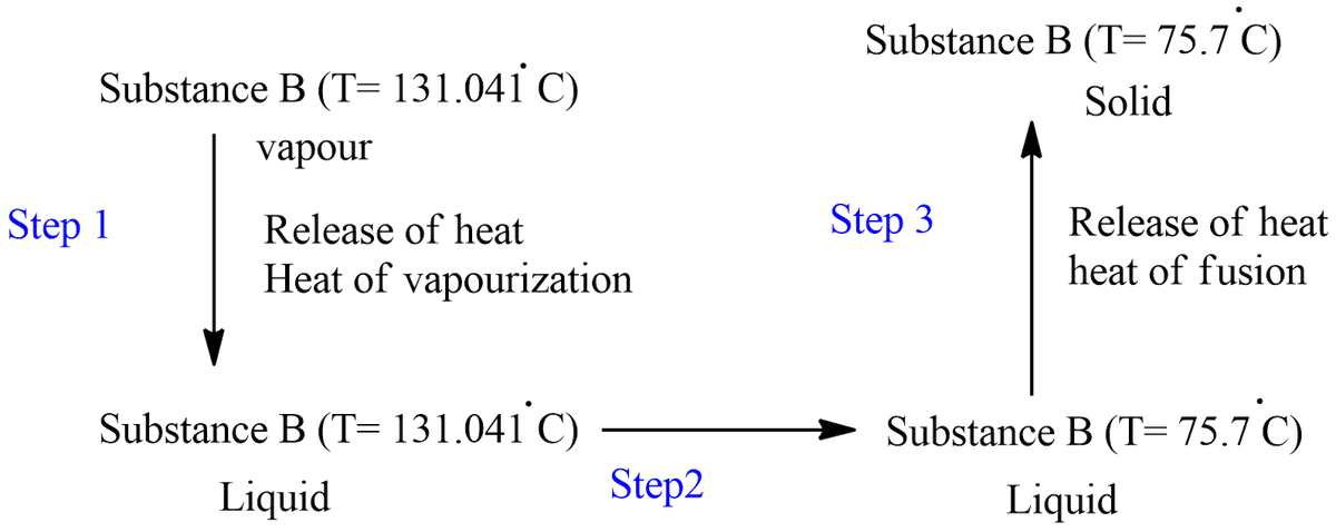 Chemistry homework question answer, step 1, image 1