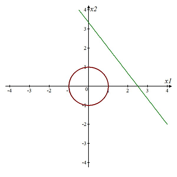 Advanced Math homework question answer, step 1, image 2