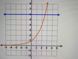 Algebra homework question answer, step 1, image 1