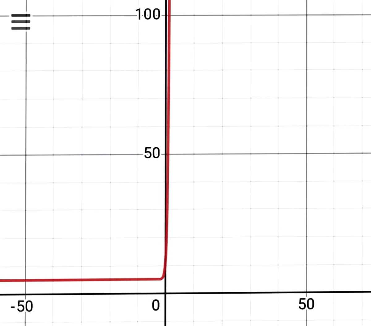 Algebra homework question answer, step 1, image 1