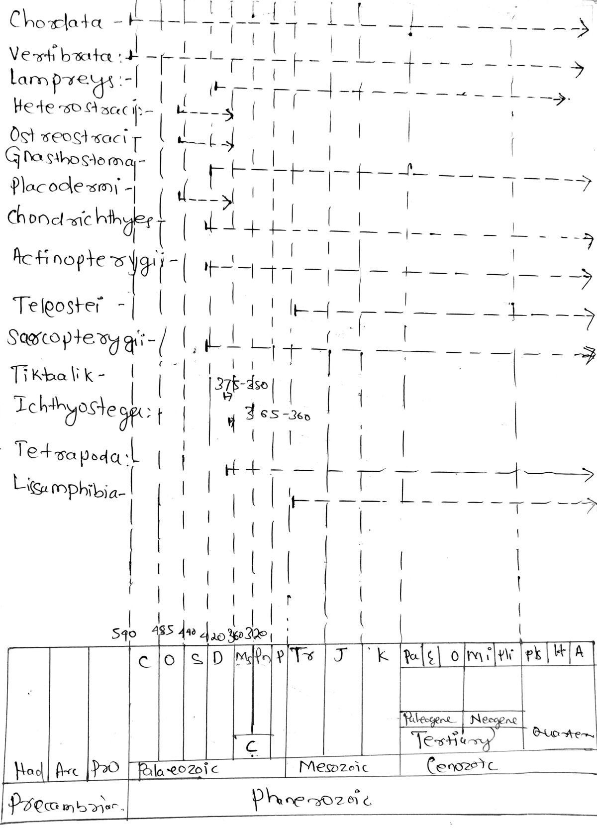 Earth Science homework question answer, step 1, image 1