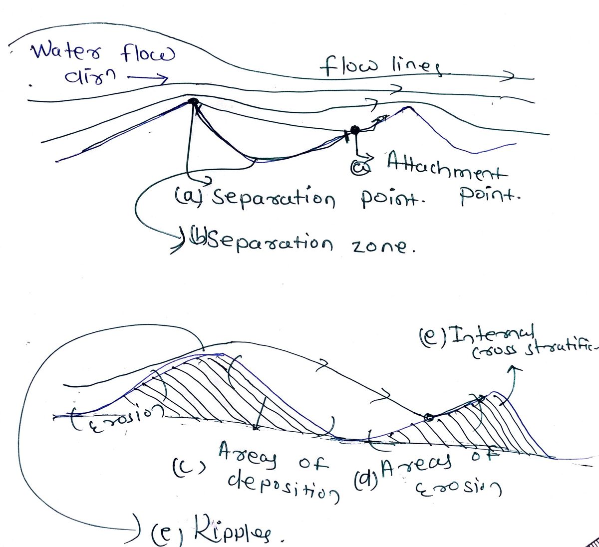 Earth Science homework question answer, step 1, image 1