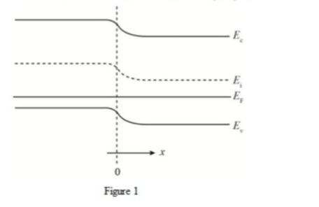 Advanced Physics homework question answer, step 1, image 1