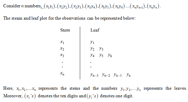 Statistics homework question answer, step 1, image 1