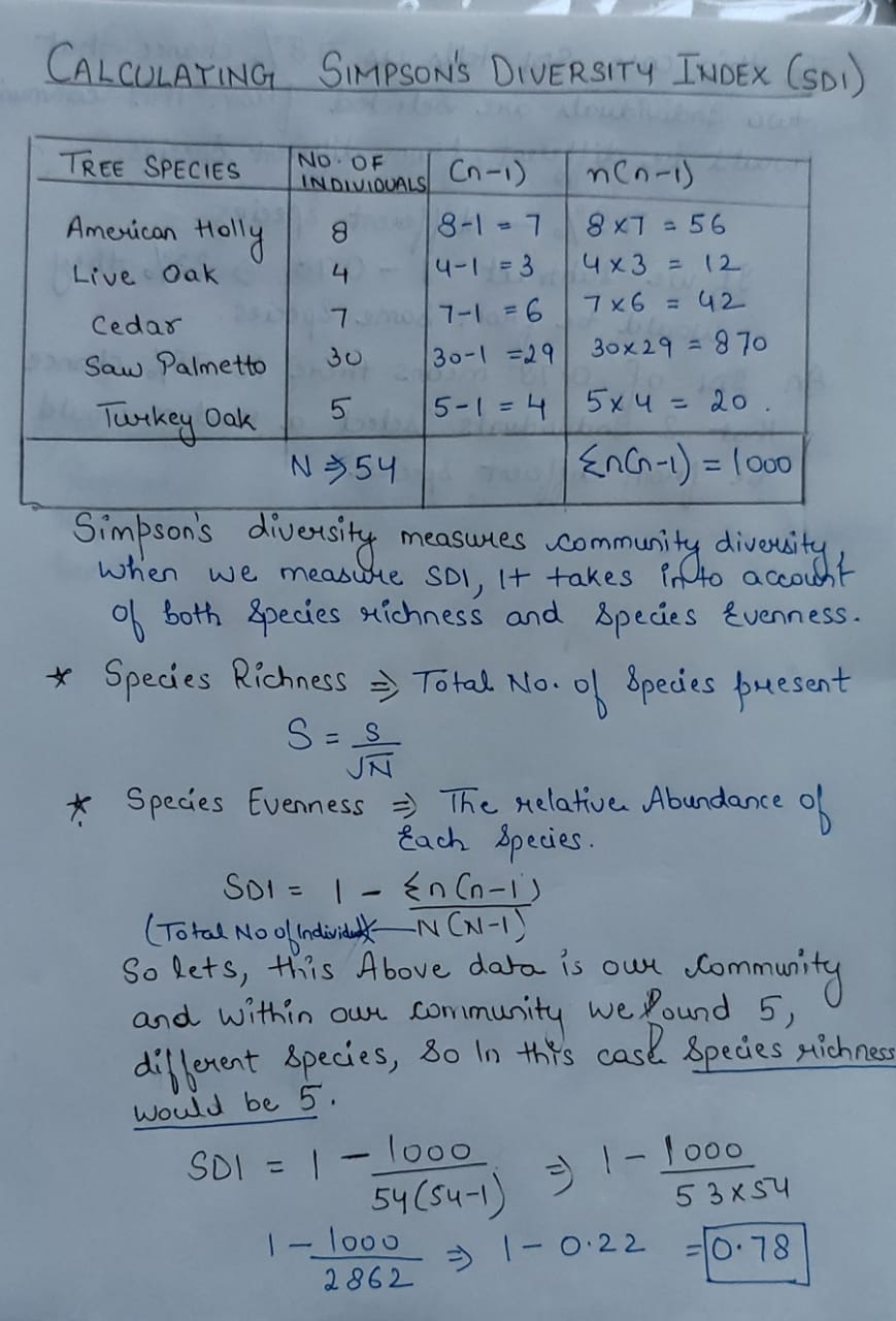 Biology homework question answer, step 1, image 1