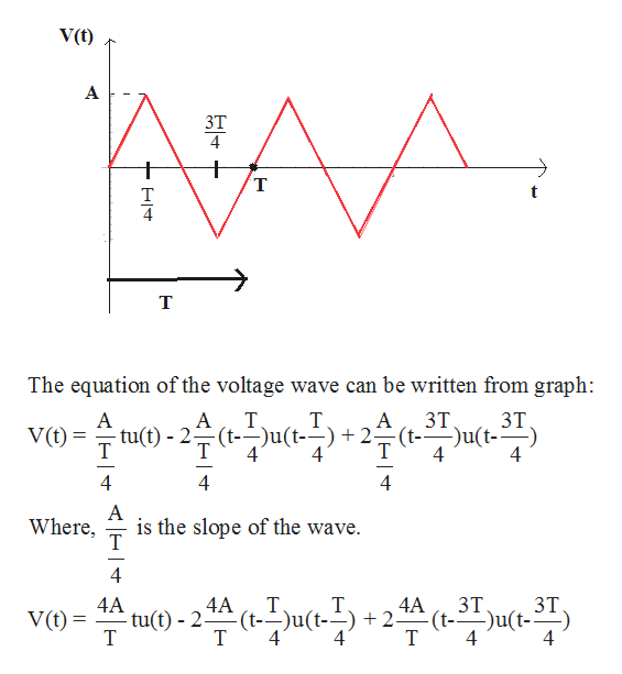 Answered Exercise A Triangle Wave Voltage With… Bartleby