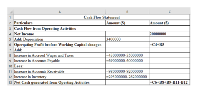 statement of cash flows sample problems