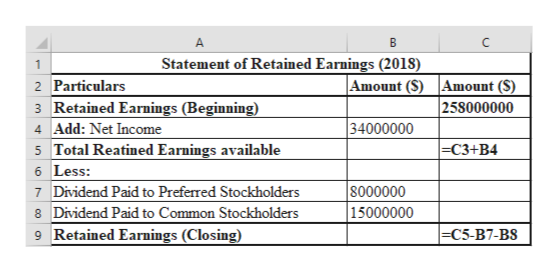 Answered: Problem 2-13 Statement of Retained… | bartleby