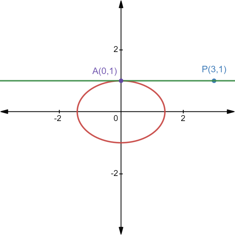 Advanced Math homework question answer, step 1, image 1