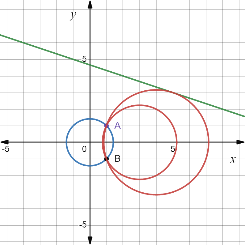 Advanced Math homework question answer, step 1, image 1