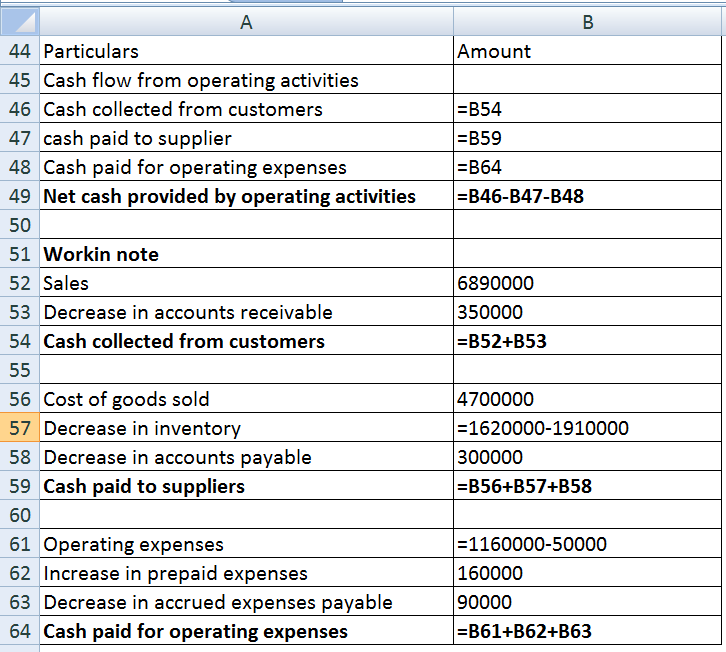 (Answered):Question Question The income statement of Cheyenne Company ...