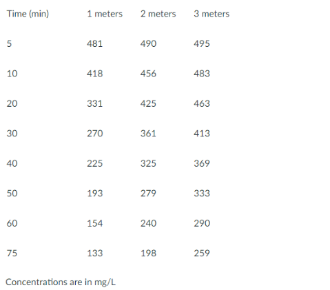 Civil Engineering homework question answer, step 1, image 1