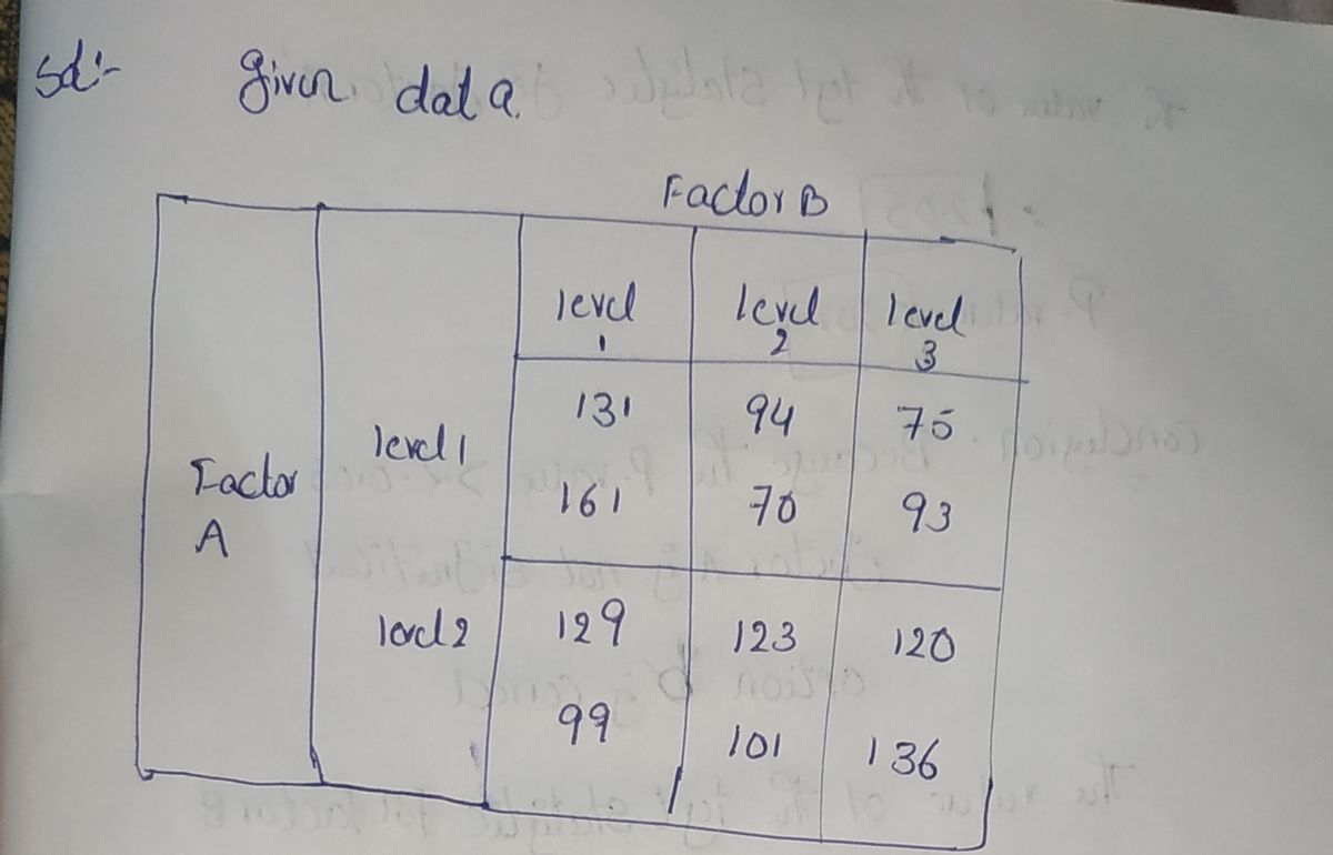 Statistics homework question answer, step 1, image 1