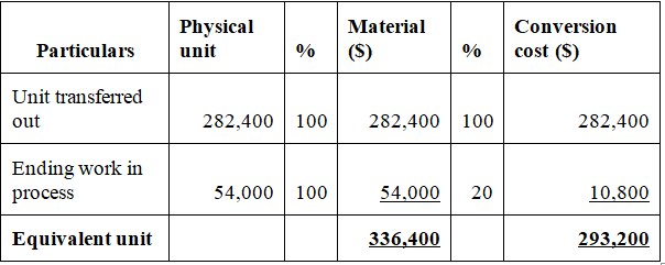 cost per equivalent unit calculator