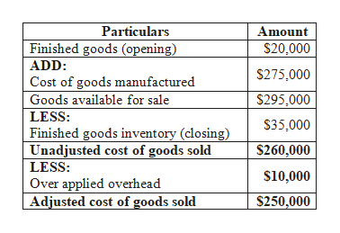 Answered Exercise 3 6 Schedules Of Cost Of Goods Bartle