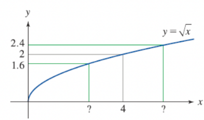 Advanced Math homework question answer, step 1, image 1