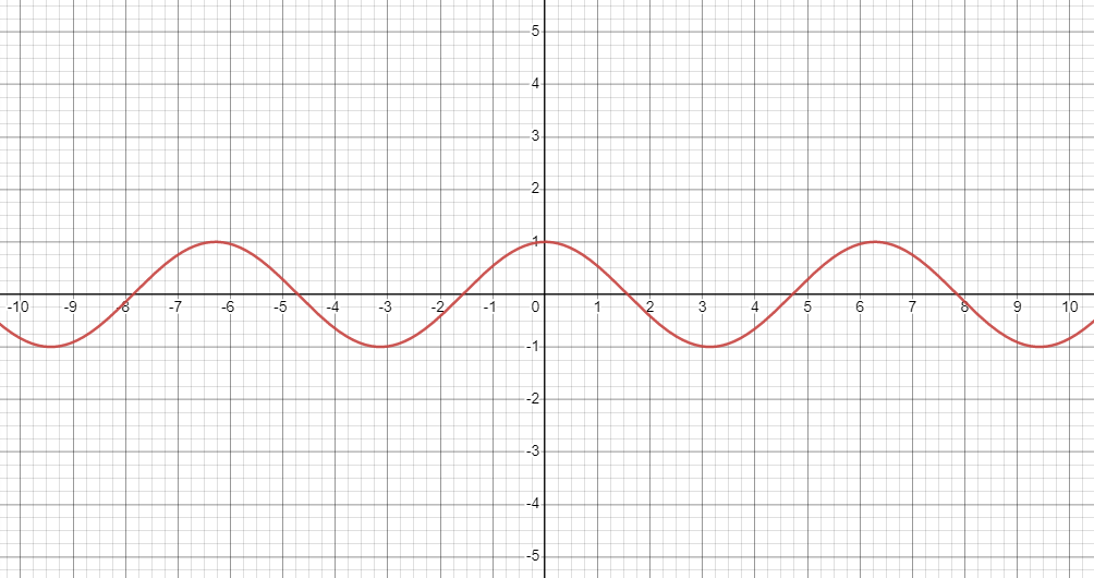 Advanced Math homework question answer, step 1, image 2