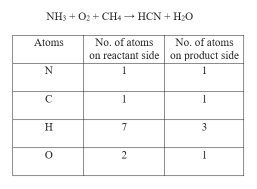 Answered: HCN (aq)н,о()g+ CH4NH3+оgg | bartleby