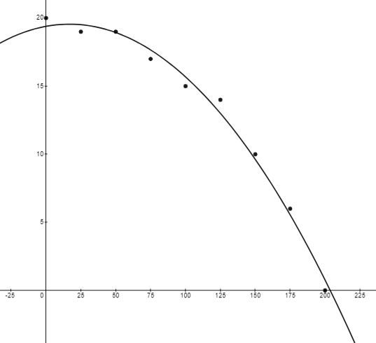 Advanced Math homework question answer, step 2, image 1