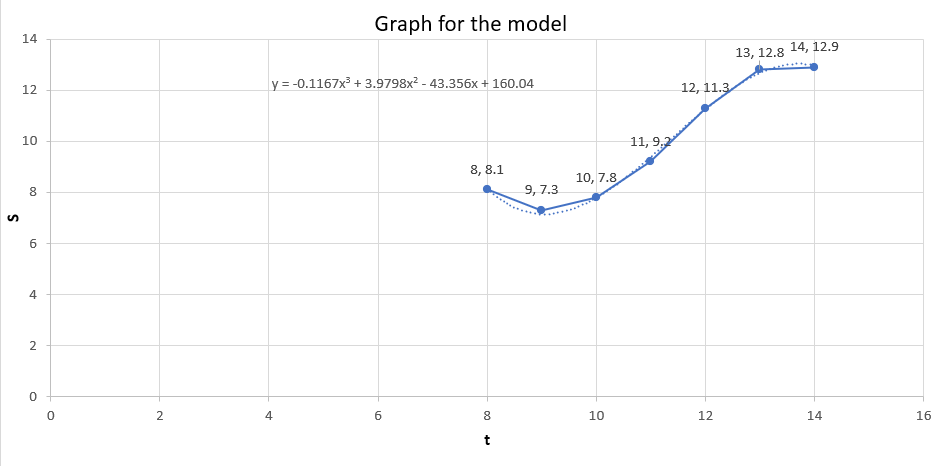 Statistics homework question answer, step 3, image 1