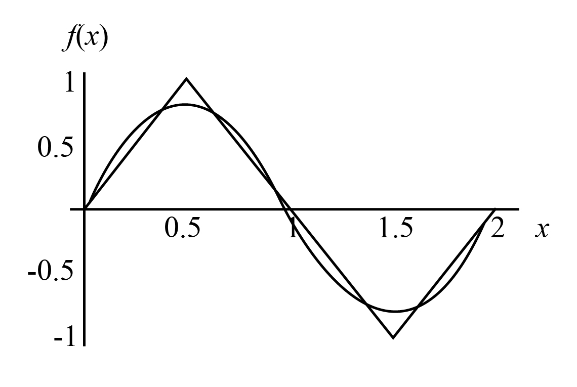 Answered: Find the Fourier series of Triangular… | bartleby