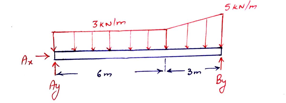 Civil Engineering homework question answer, step 1, image 1