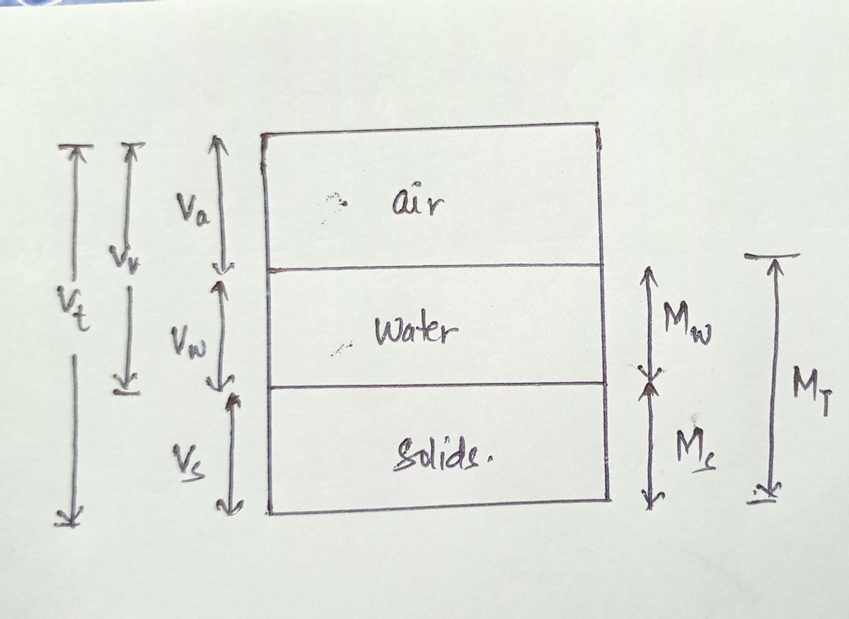 Civil Engineering homework question answer, step 1, image 1