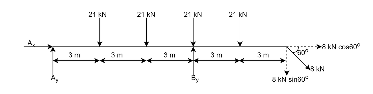 Civil Engineering homework question answer, step 1, image 1