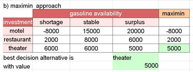 Statistics homework question answer, step 1, image 2