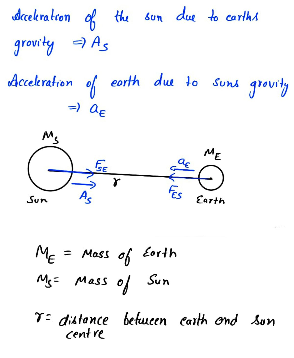 Physics homework question answer, step 1, image 1