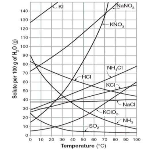 Chemistry homework question answer, step 1, image 1