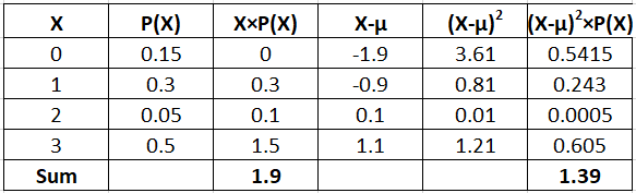 Statistics homework question answer, step 1, image 1